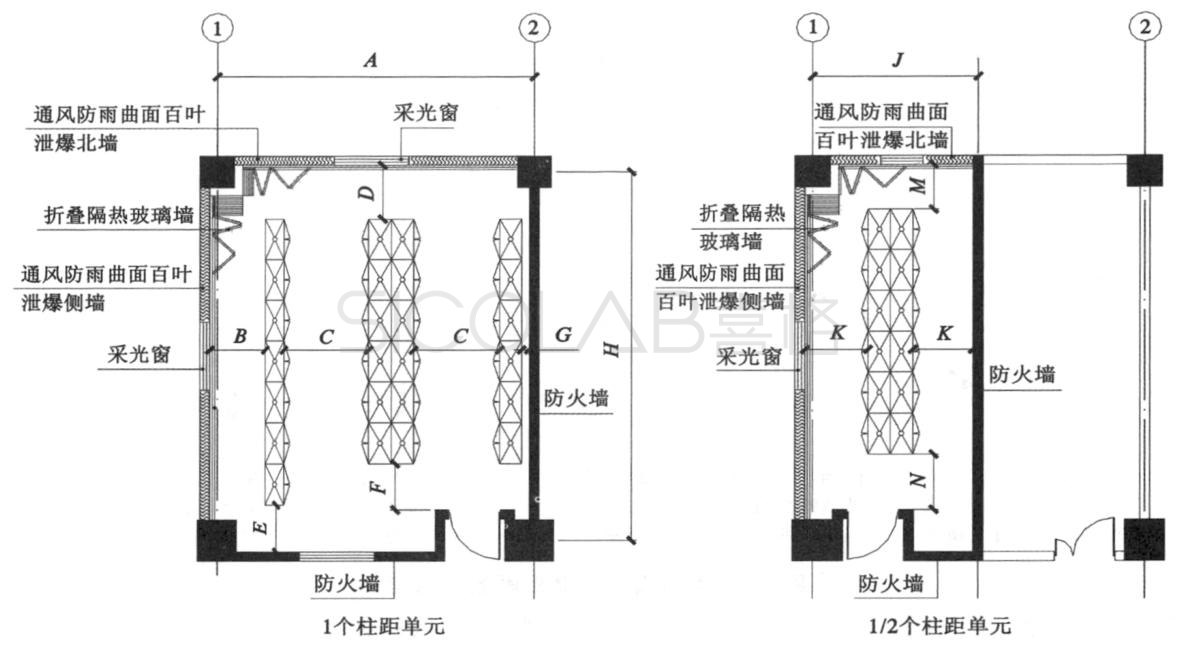 實驗室安全升級！這種新型易燃易爆試劑室你了解嗎？